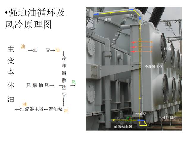 變壓器強油風冷系統基礎知識的圖6