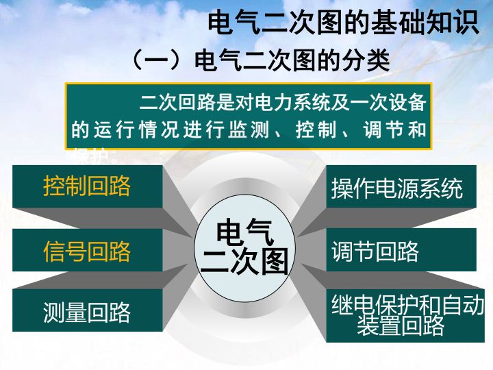 【講解】電氣二次圖基礎(chǔ)知識(shí)，很詳細(xì)！的圖1