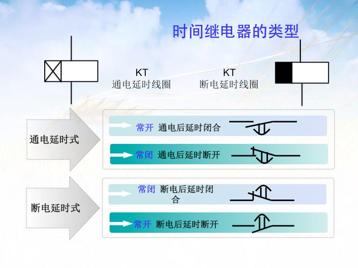 【講解】電氣二次圖基礎(chǔ)知識(shí)，很詳細(xì)！的圖29