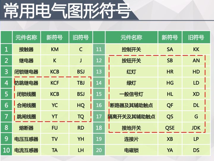 【講解】電氣二次圖基礎(chǔ)知識(shí)，很詳細(xì)！的圖36