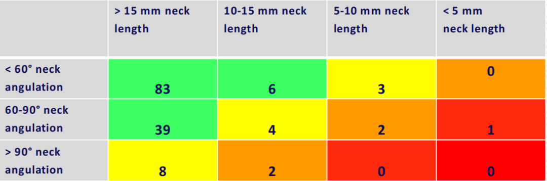 excel支架怎么样VEITH 2024｜GORE®主动脉疾病全腔内修复解决方案最新进展_https://www.jmylbn.com_新闻资讯_第8张