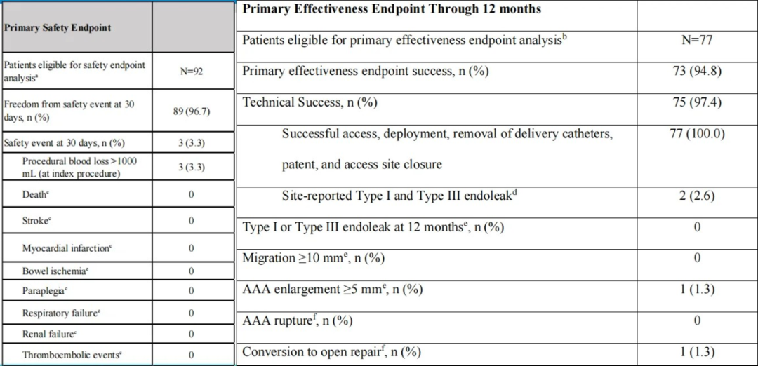 excel支架怎么样VEITH 2024｜GORE®主动脉疾病全腔内修复解决方案最新进展_https://www.jmylbn.com_新闻资讯_第14张