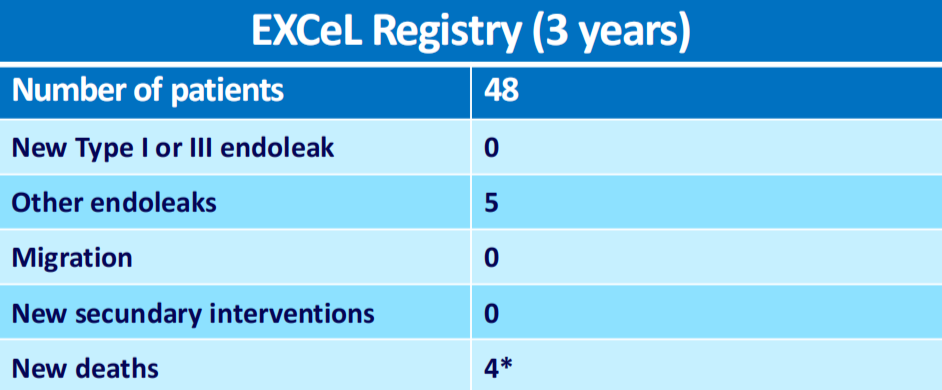 excel支架怎么样VEITH 2024｜GORE®主动脉疾病全腔内修复解决方案最新进展_https://www.jmylbn.com_新闻资讯_第11张