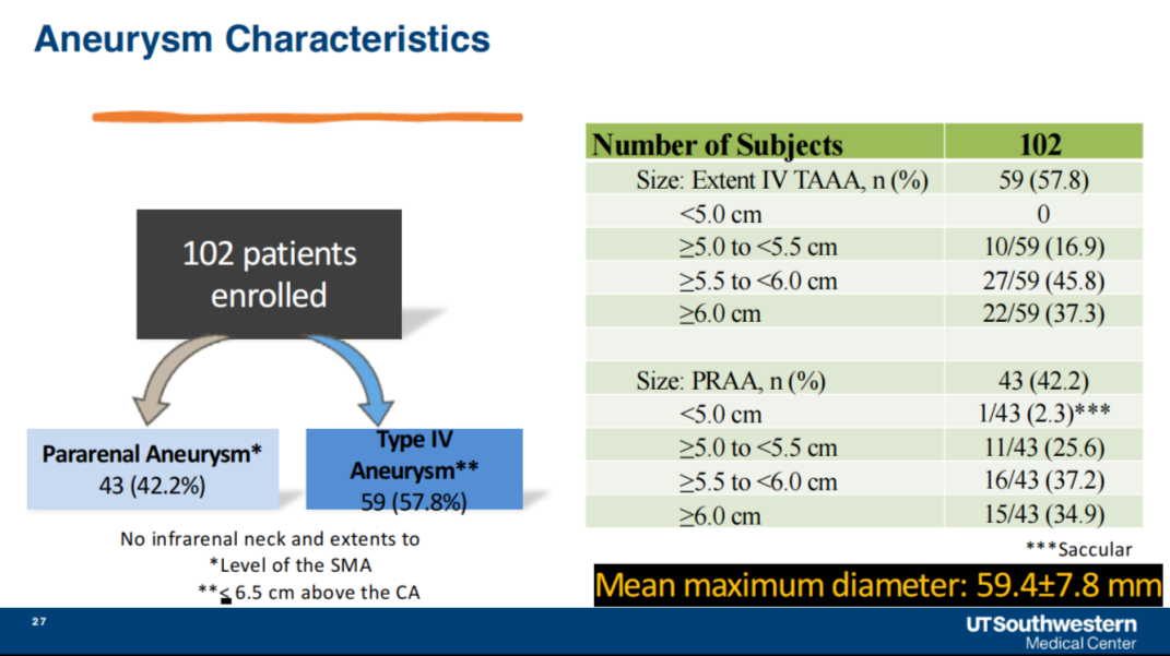 excel支架怎么样VEITH 2024｜GORE®主动脉疾病全腔内修复解决方案最新进展_https://www.jmylbn.com_新闻资讯_第4张
