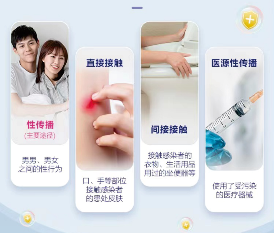HPV传播途径
