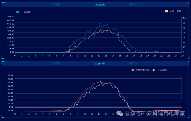 微電網智慧能源平臺賦能零碳園區建設
