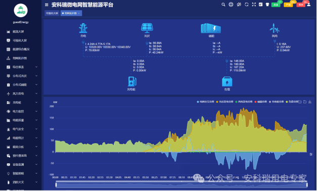 微電網智慧能源平臺賦能零碳園區建設