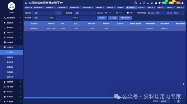 微電網智慧能源平臺賦能零碳園區建設