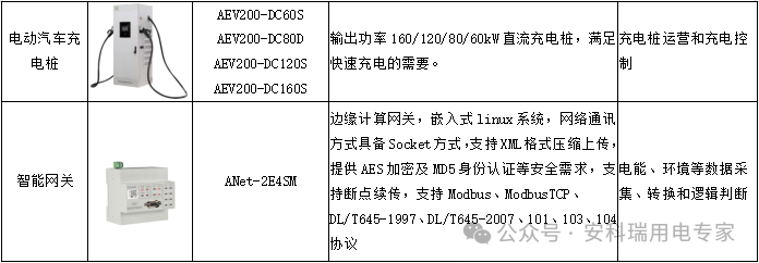微電網智慧能源平臺賦能零碳園區建設