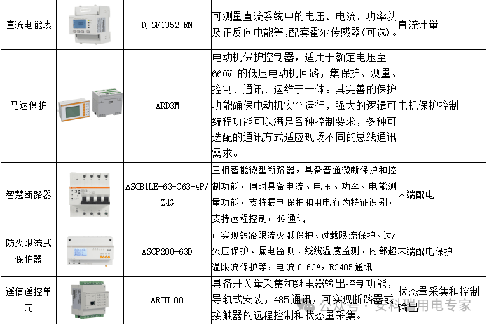 微電網智慧能源平臺賦能零碳園區建設