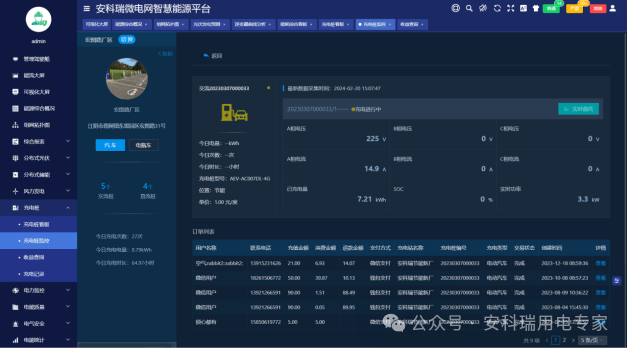 微電網智慧能源平臺賦能零碳園區建設