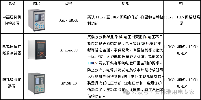 微電網智慧能源平臺賦能零碳園區建設