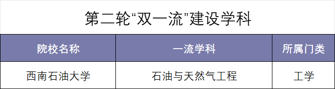 二0二0年四川高考分數線_202o年四川高考分數線_2024年四川高考分數線
