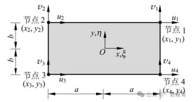 有限元笔记#2：什么是沙漏现象？为什么减缩积分线性单元会存在沙漏问题？的图2