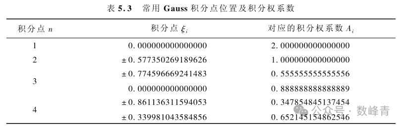 有限元笔记#1：什么是剪切自锁？为什么完全积分线性单元在弯曲载荷下会剪切自锁？的图3