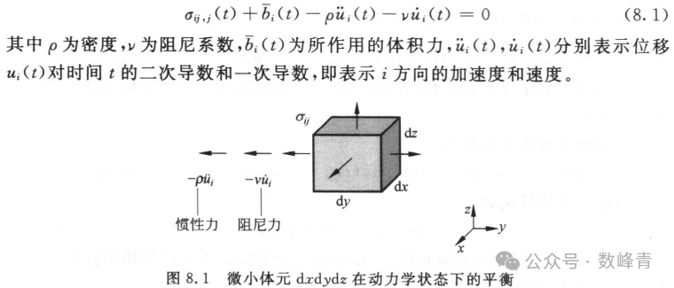 力学笔记#4：结构动力学和弹性动力学运动平衡方程的异同，顺便简述拉格朗日描述和欧拉描述的图1