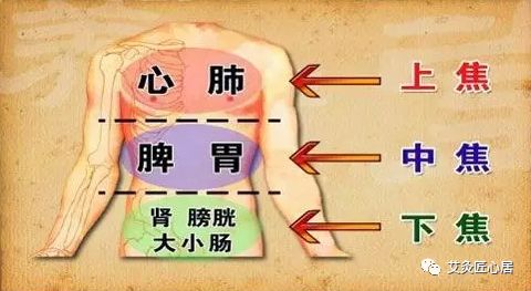 蜜拓蜜 | 任何疾病都在上下表里之间，艾灸让全身一气贯通