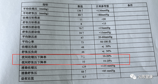 动态血压监测仪怎么用24小时动态血压仪的检验报告如何解读_https://www.jmylbn.com_新闻资讯_第5张