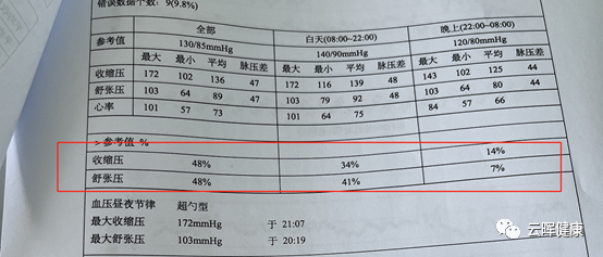 动态血压监测仪怎么用24小时动态血压仪的检验报告如何解读_https://www.jmylbn.com_新闻资讯_第4张