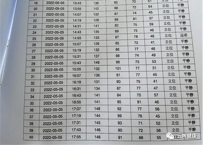 动态血压监测仪怎么用24小时动态血压仪的检验报告如何解读_https://www.jmylbn.com_新闻资讯_第7张
