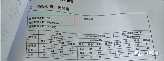 动态血压监测仪怎么用24小时动态血压仪的检验报告如何解读_https://www.jmylbn.com_新闻资讯_第3张
