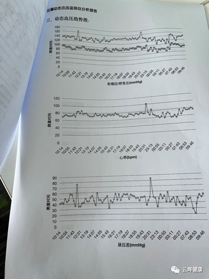 动态血压监测仪怎么用24小时动态血压仪的检验报告如何解读_https://www.jmylbn.com_新闻资讯_第8张