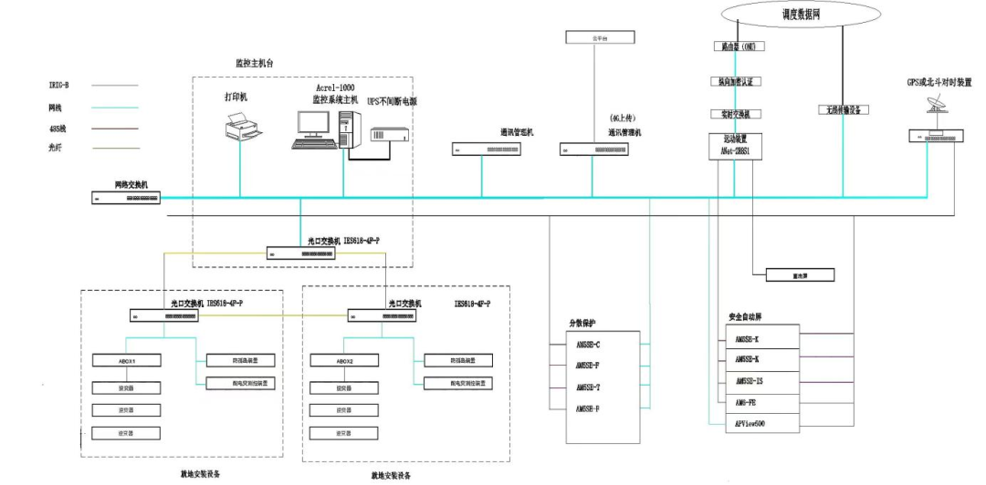 Acrel-1000DP分布式光伏監(jiān)控系統(tǒng)助力屋頂分布式光伏項(xiàng)目
