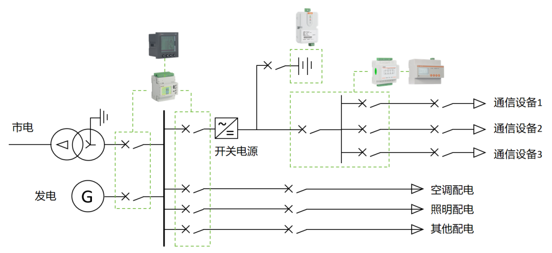 雙碳目標下，光伏鐵塔基站智慧用電云平臺如何 “智