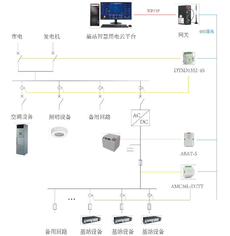 雙碳目標下，光伏鐵塔基站智慧用電云平臺如何 “智