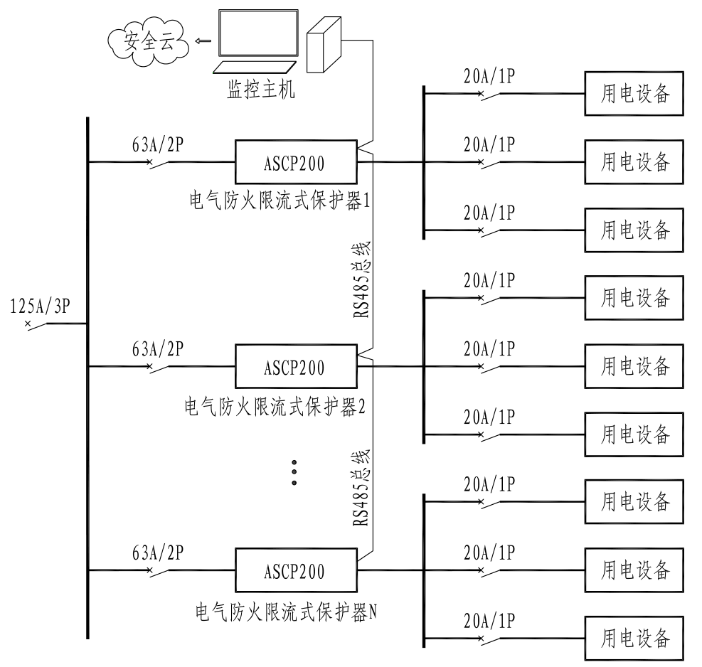 學生宿舍安全新選擇：電氣防火保護器的必要性