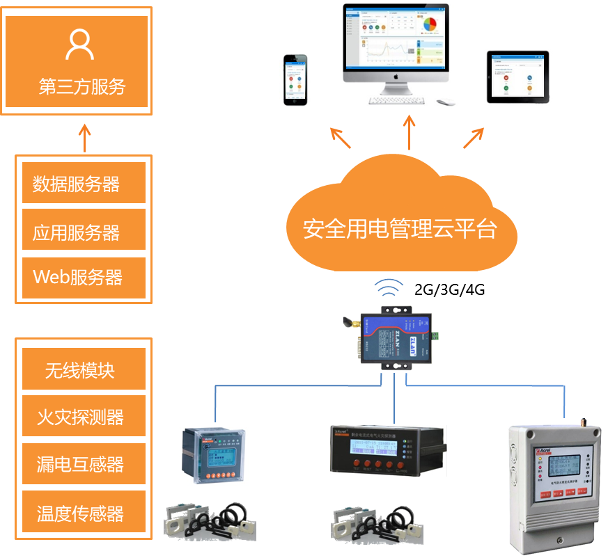 學生宿舍安全新選擇：電氣防火保護器的必要性