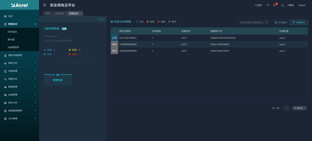 學生宿舍安全新選擇：電氣防火保護器的必要性