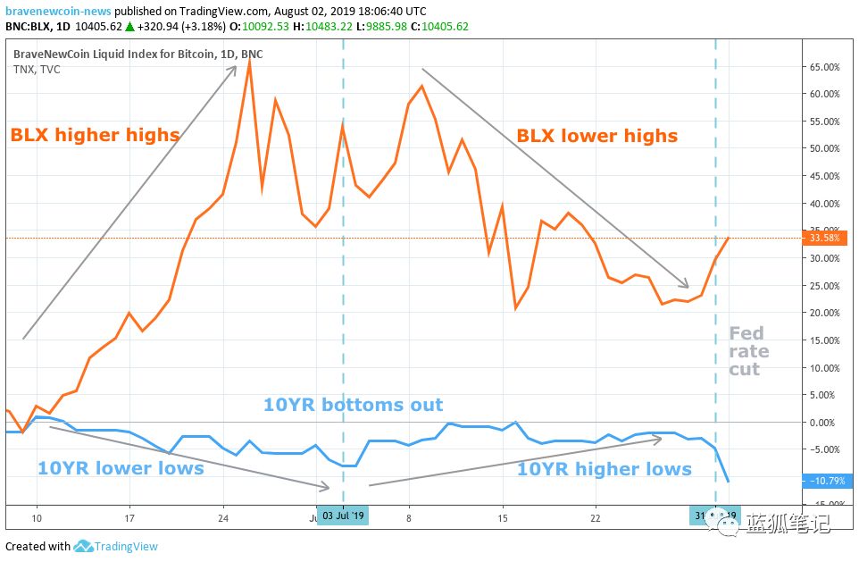 



选“新常态”还是“新范式”？
