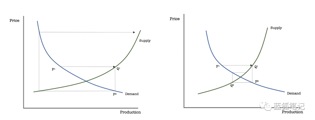 



比特币的五大效应
