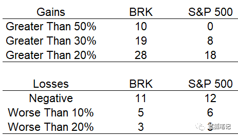 



谁拥有史上让人印象最深刻的投资记录？
