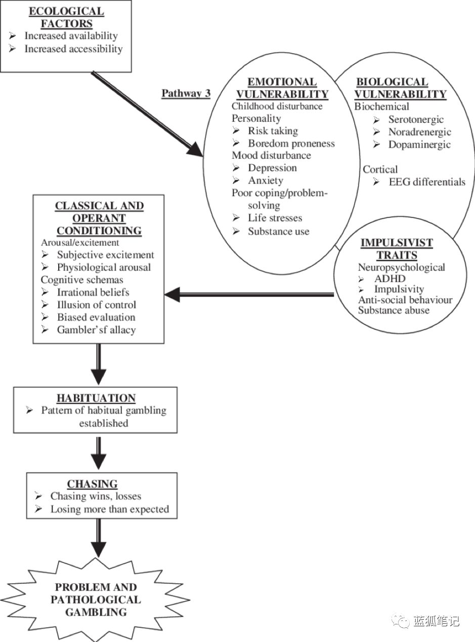 



加密货币与斯德哥尔摩综合症
