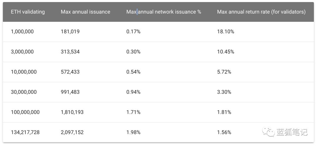 



以太坊：数字金融堆栈（一）
