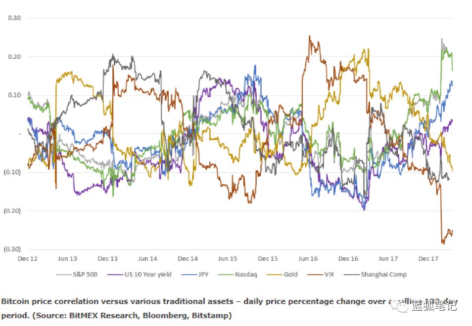 比特币2013年价格走势_比特币交易量中国占比_比特币市值占比走势图