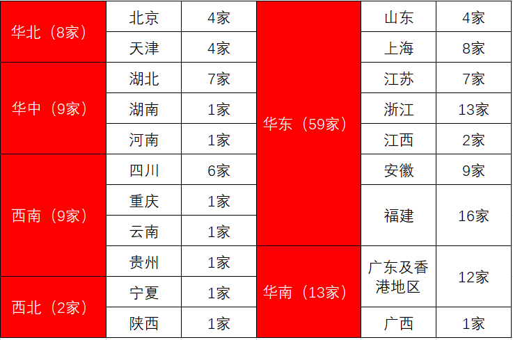 印刷包装企业排行_上海国际包装·印刷城_2014年海南 印刷 包装 行业前景