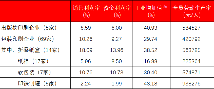 上海国际包装·印刷城_2014年海南 印刷 包装 行业前景_印刷包装企业排行