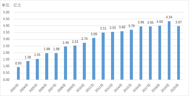 上海国际包装·印刷城_印刷包装企业排行_2014年海南 印刷 包装 行业前景