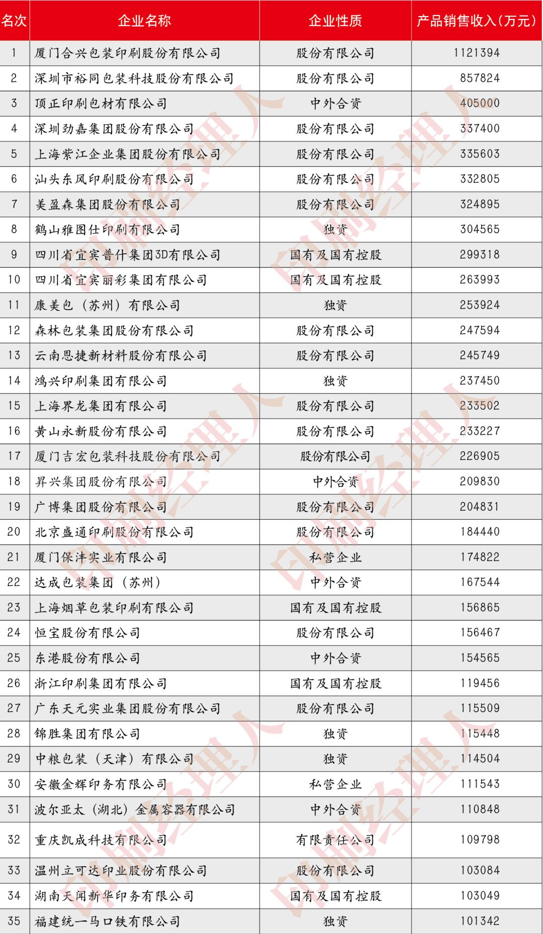 中國(guó)煙標(biāo)印刷百?gòu)?qiáng)企業(yè)_2017年印刷百?gòu)?qiáng)企業(yè)_廣東百?gòu)?qiáng)印刷包裝公司