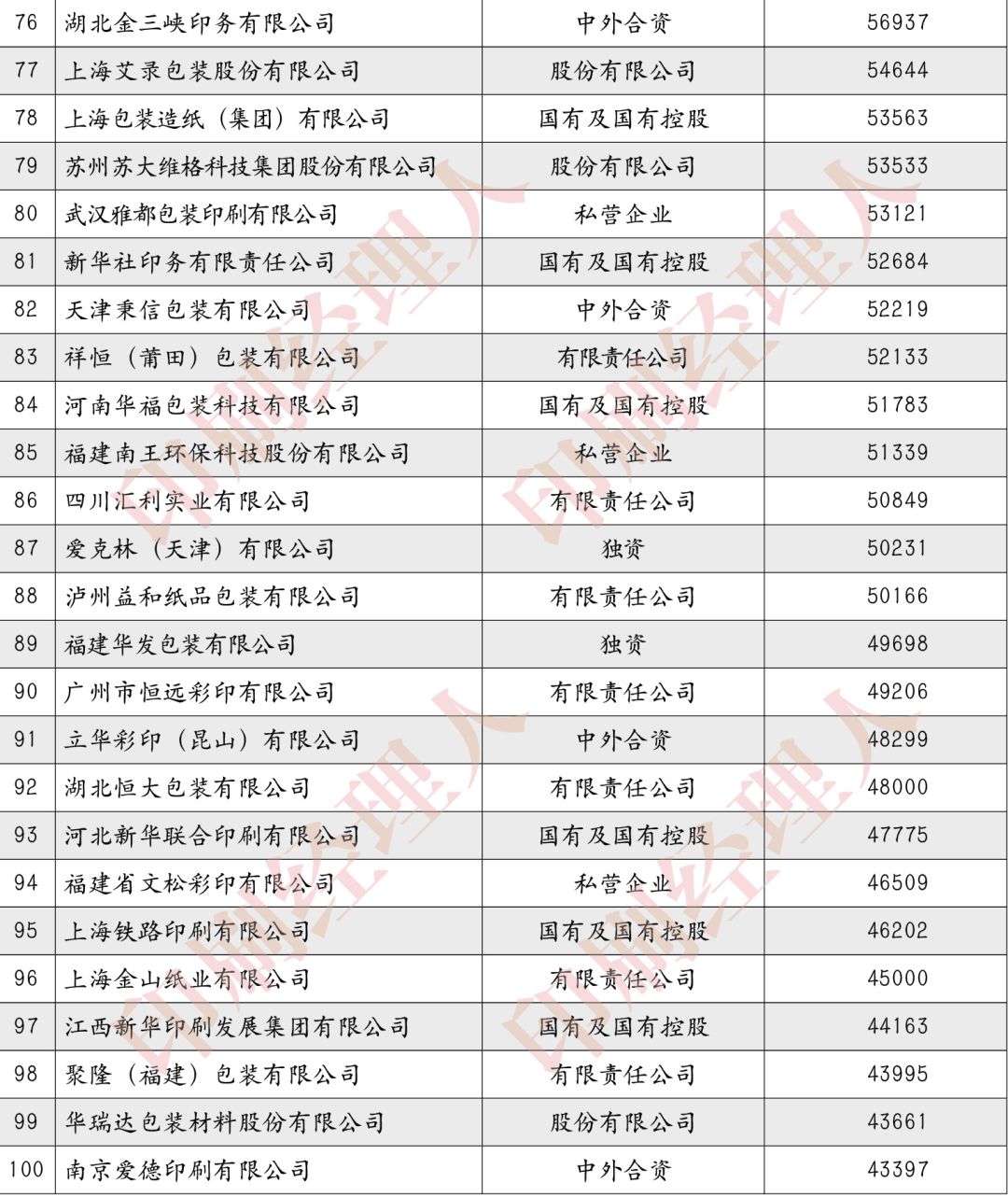 中國(guó)煙標(biāo)印刷百?gòu)?qiáng)企業(yè)_廣東百?gòu)?qiáng)印刷包裝公司_2017年印刷百?gòu)?qiáng)企業(yè)