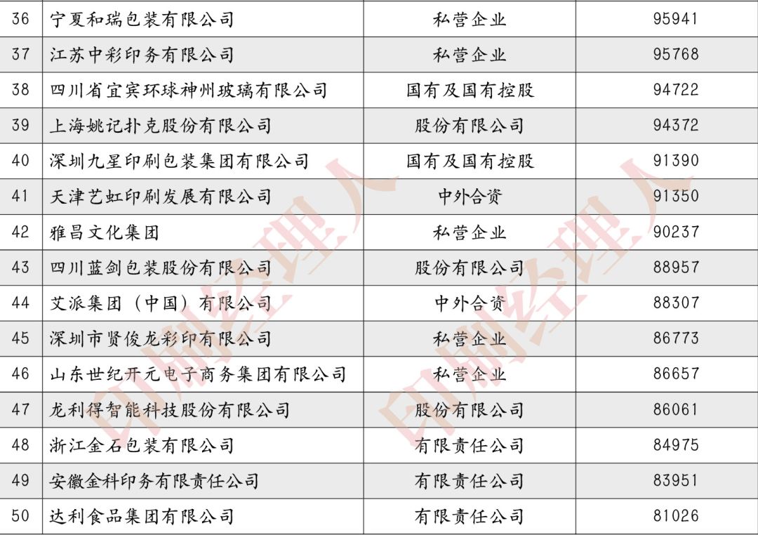 廣東百?gòu)?qiáng)印刷包裝公司_2017年印刷百?gòu)?qiáng)企業(yè)_中國(guó)煙標(biāo)印刷百?gòu)?qiáng)企業(yè)