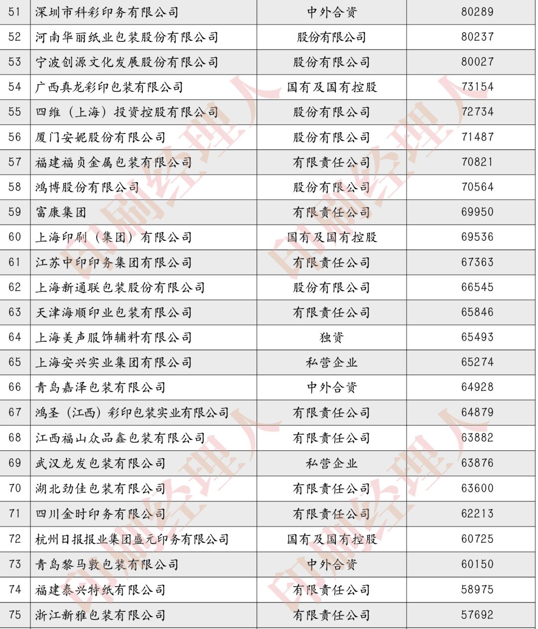 中國(guó)煙標(biāo)印刷百?gòu)?qiáng)企業(yè)_2017年印刷百?gòu)?qiáng)企業(yè)_廣東百?gòu)?qiáng)印刷包裝公司