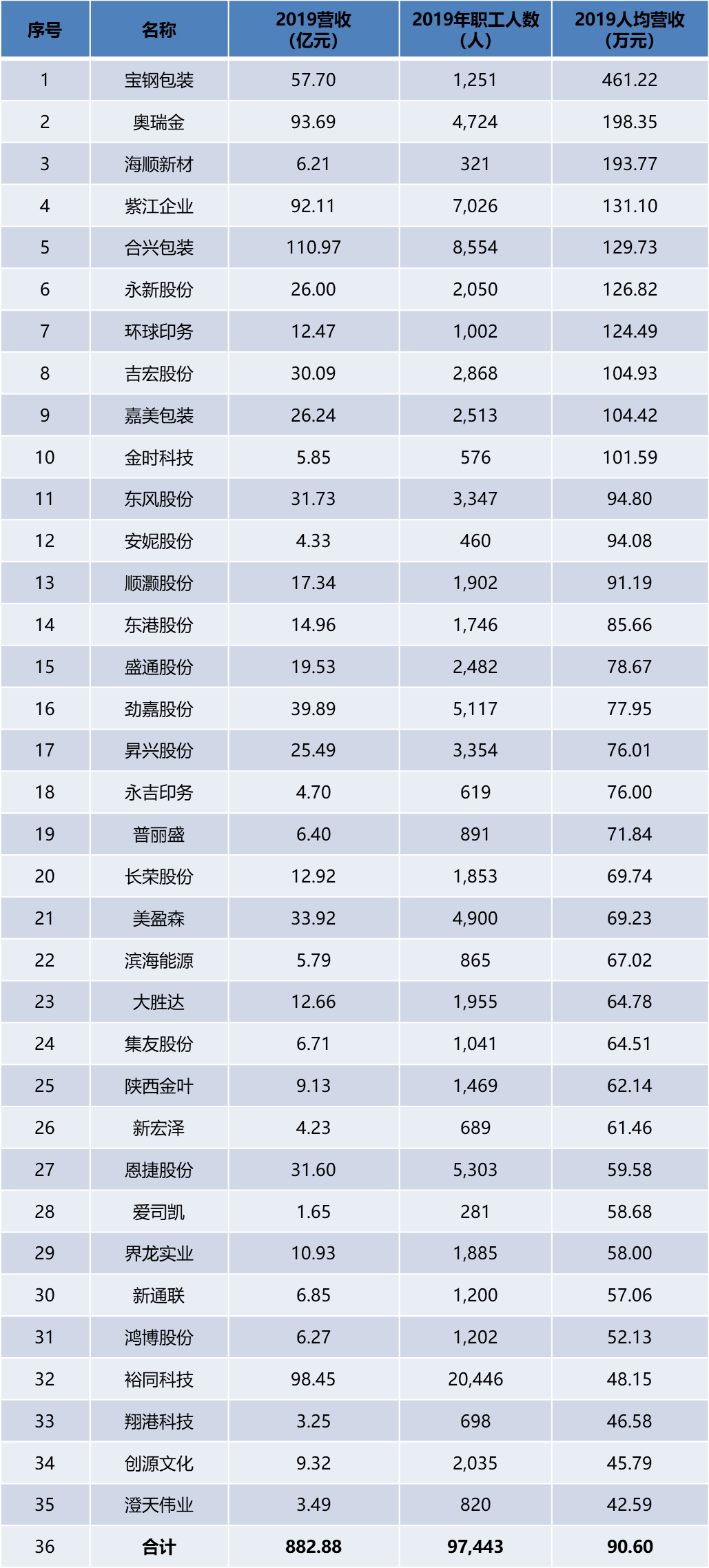 藝術(shù)研究雜志和中國印刷與包裝研究雜志比較哪個(gè)好_包裝彩盒印刷_陜西印刷包裝企業(yè)