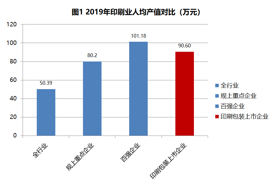 藝術(shù)研究雜志和中國印刷與包裝研究雜志比較哪個(gè)好_陜西印刷包裝企業(yè)_包裝彩盒印刷