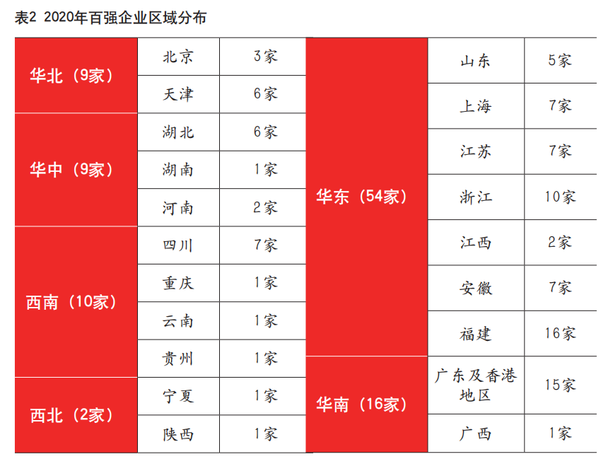 廣東印刷企業百強_中國五百強企業2020最新排名_2020年中國印刷包裝一百強企業