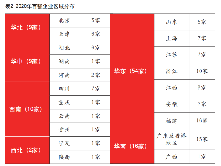 廣東印刷企業(yè)百強_中國五百強企業(yè)2020最新排名_2020年中國印刷包裝一百強企業(yè)