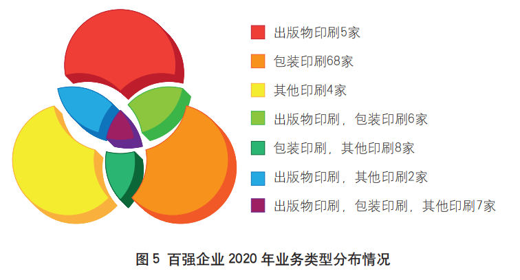 2020年中國印刷包裝一百強企業(yè)_廣東印刷企業(yè)百強_中國五百強企業(yè)2020最新排名